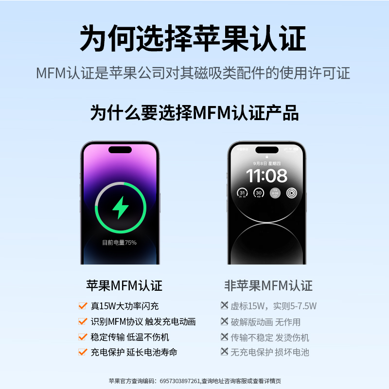 绿联车载MagSafe磁吸无线充电适用苹果iPhone15手机MFM车载充电器 - 图0