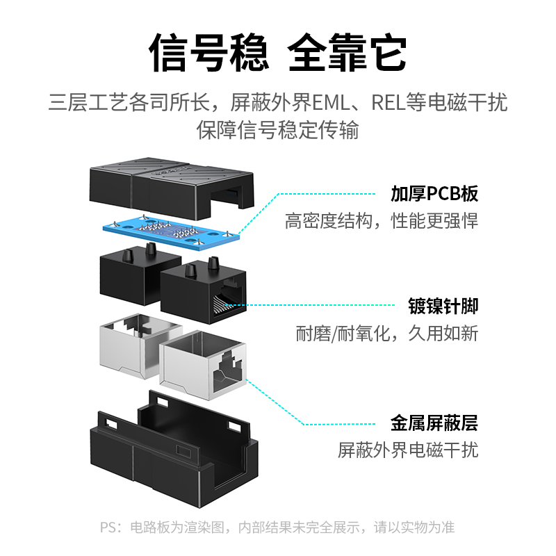 绿联网线对接头延长分线连接器端子千兆直通水晶头网络拓展转接口-图2