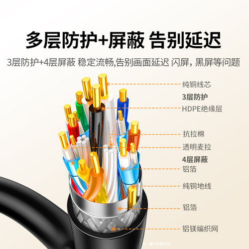 绿联hdmi转dvi线高清显示器屏连接笔记本转换电脑电视数据线接头-图1