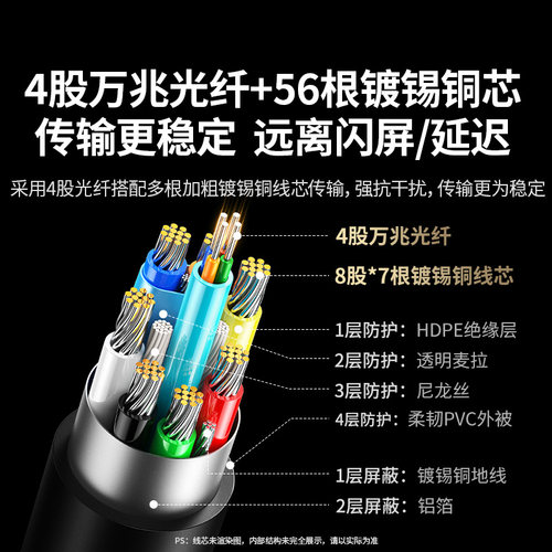 绿联光纤hdmi线2.1连接8K高清电脑4K电视投影仪10米240Hz预埋加长 - 图0