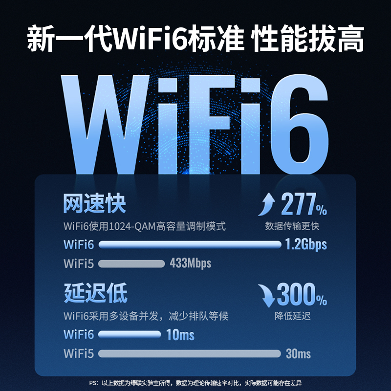 绿联usb无线网卡台式机wifi6接收发射器笔记本电脑主机上网连接热点外置网络1800M外接千兆5G双频信号免驱动-图0