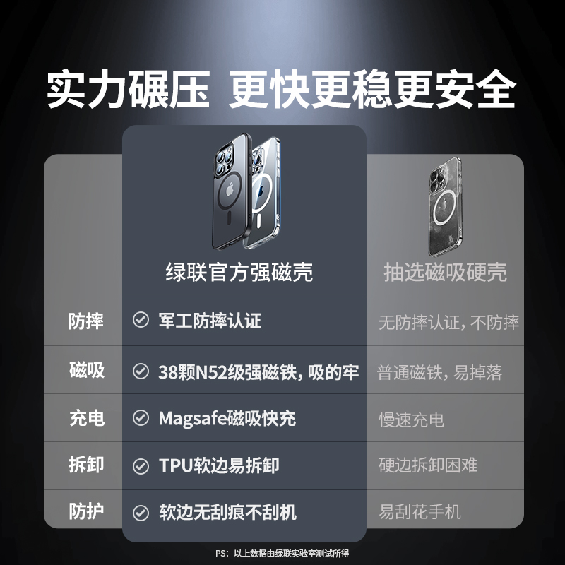 绿联适用苹果15ProMax磁吸手机壳iPhone14Pro新款磨砂保护套13Magsafe无线充电15plus透明高级超薄防摔12pm女