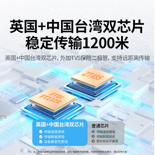 绿联usb转rs485/422/232串口线工业级九针db9针数据调试接口通讯模块芯片连接笔记本和电脑口转接头转换器 - 图0