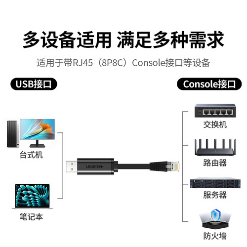 绿联usb转console调试线232串口交换机配置线进口芯片USB转接rj45网口免驱动转换路由器 - 图2