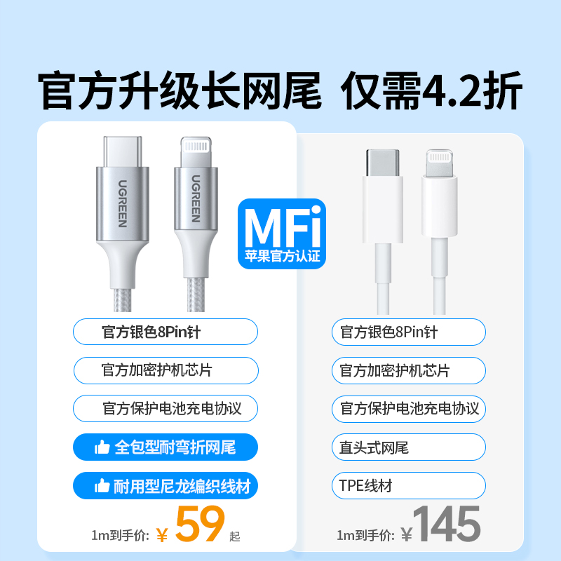 绿联适用苹果充电器线pd快充mfi认证iphone14pro15数据线20w30w12手机max13ipad车载typec转lightning2米编织 - 图1