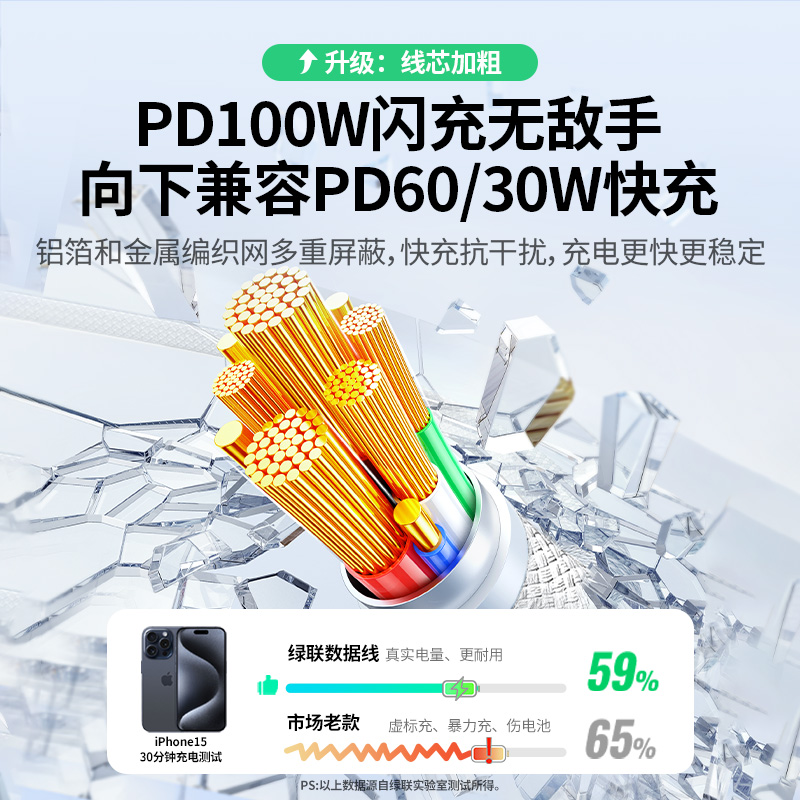 绿联适用苹果15充电线iPhone15Promax充电器线usb双typec数据线pd100W快充ctoc口手机笔记本ipadair平板plus - 图1