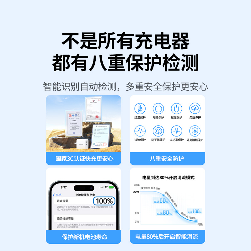 绿联20w双口充电器头适用iphone苹果15华为小米安卓手机通用typec多口pd快充usbc多孔折叠插头5v2a数据线ipad-图3