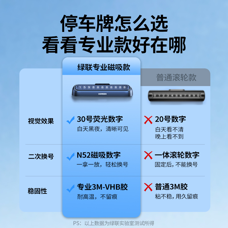 绿联挪车电话牌临时停车牌号码牌汽车载手机留号器移车内挪车牌卡-图0