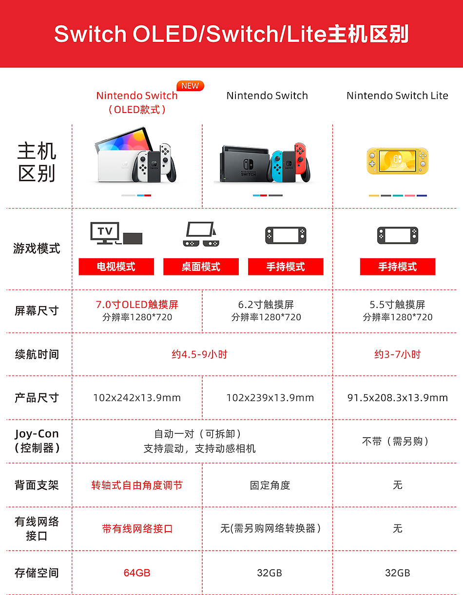分期免息 任天堂Switch OLED游戏机 NS主机 续航加强版 日版港版 - 图2