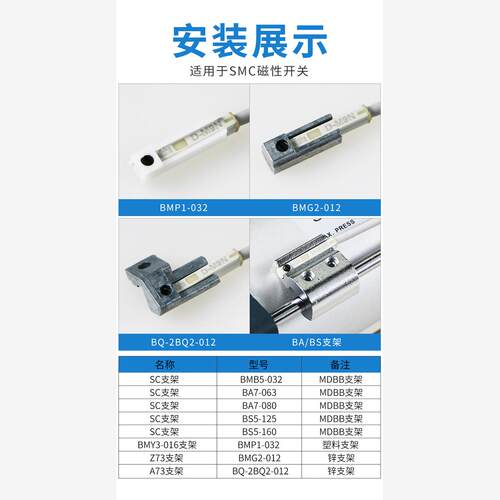 磁开安装码BJ5-1/BMG2/BMY3/BMA2/BM5 BJ6-010-012-016-020-25-32 - 图3