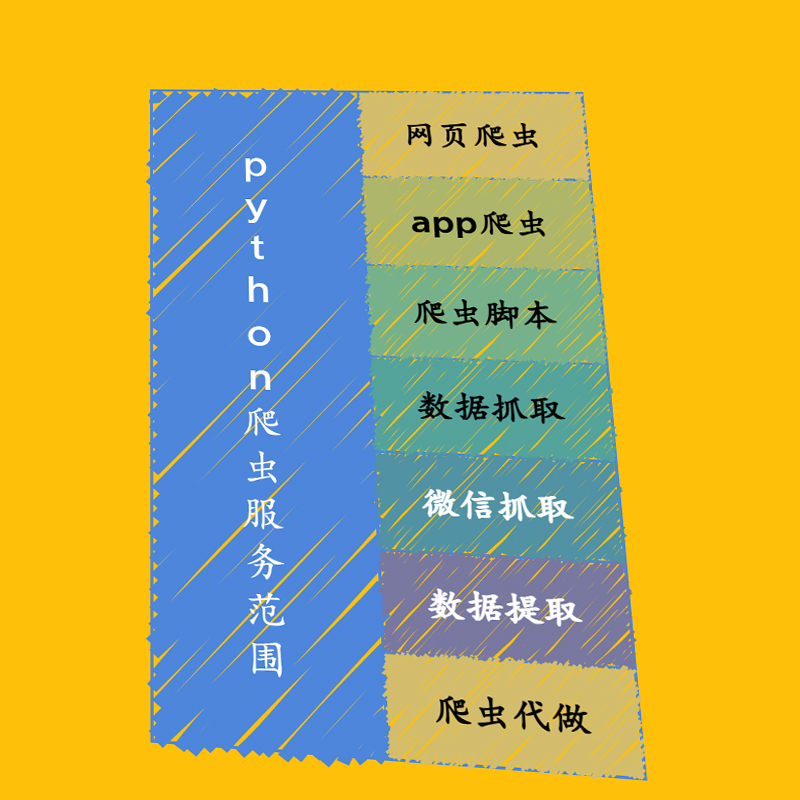 爬虫数据采集python设计接单咨询信息采集软件开发程序调试代做 - 图0