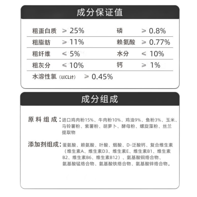 笑乐平价成犬肉松天然狗粮通用型5斤泰迪柯基金毛10斤20kg试吃装 - 图2