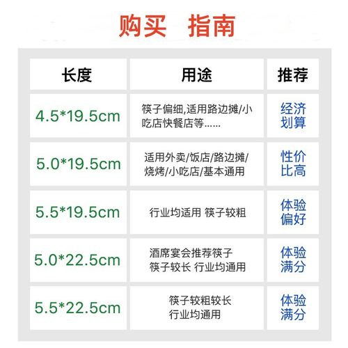 一次性筷子商用批饭店专用便宜家用快餐碗筷外卖独立装卫生圆快筷 - 图0
