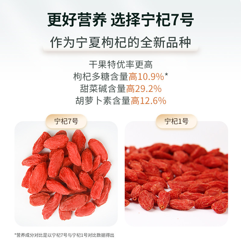 百瑞源丨宁杞7号180g*2盒枸杞子 百瑞源枸杞