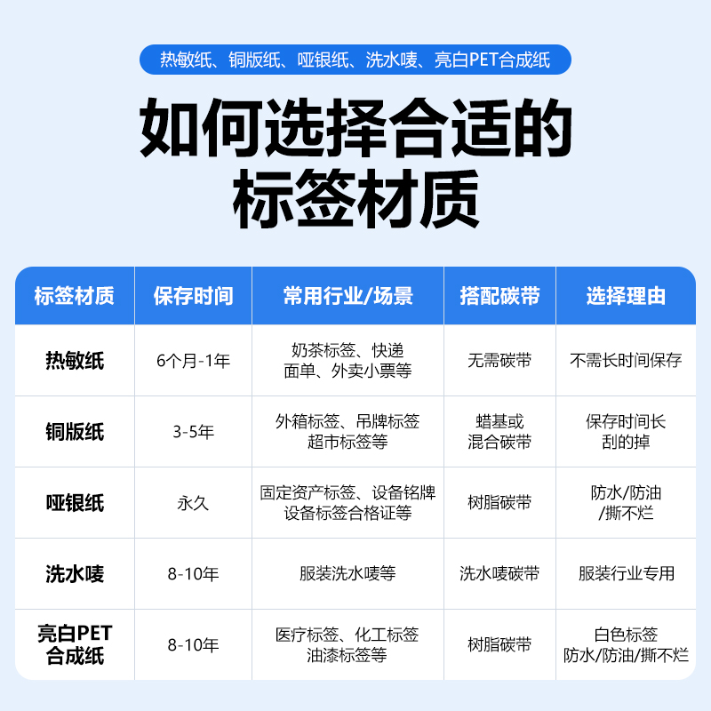 汉步三防热敏标签纸100*100空白不干胶纸超市价格条码打印机E邮宝快递防水贴纸服装食品商品价签 特价促销 - 图3