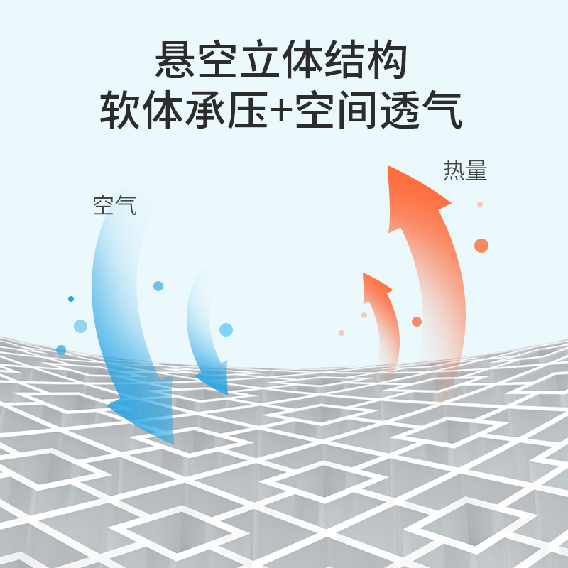 汽车坐垫夏季凉垫单片蜂窝凝胶座垫透气通用座椅垫冰垫屁屁垫子