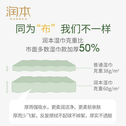 润本 Детские влажные салфетки для новорожденных для младенца, 640 штук