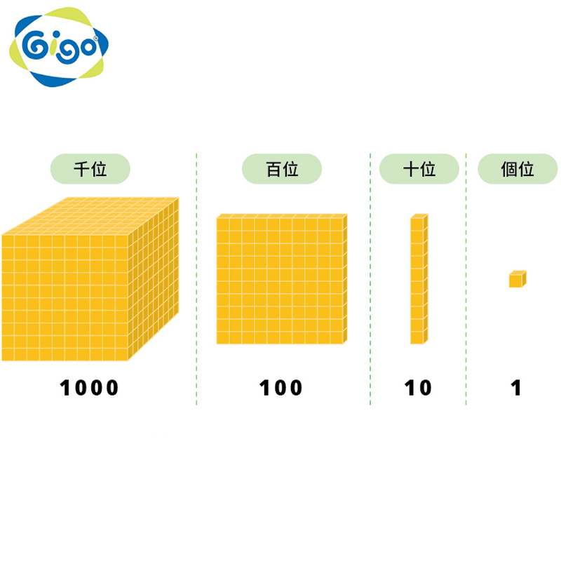 十进制组1002SC台湾智高儿童数量点线面立体的结构关系图形玩具-图2