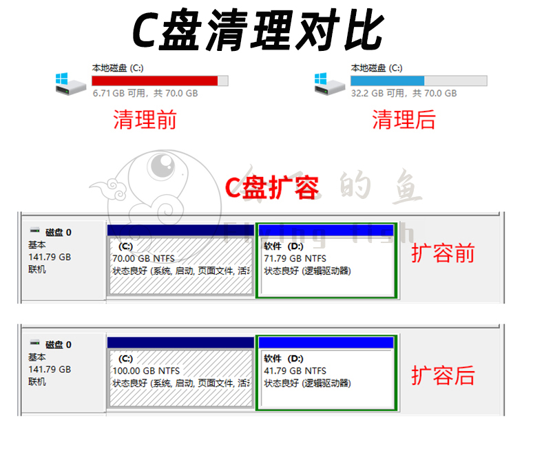 c盘清理扩容分区合并系统优化内存分区合并提速win系统电脑远程 - 图2