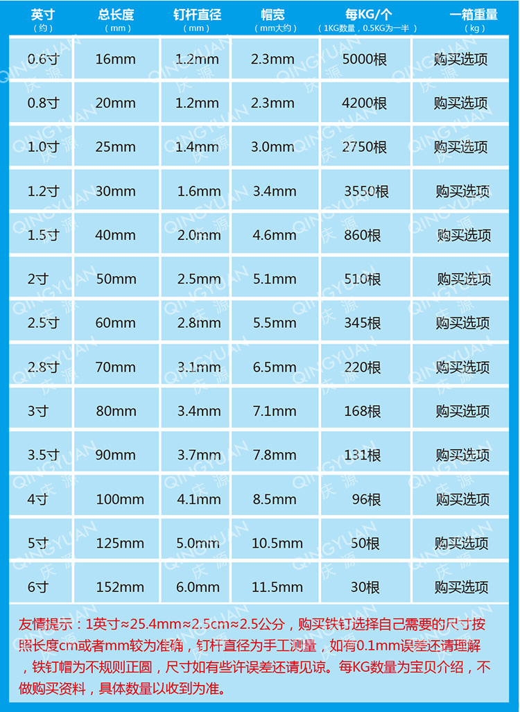 圆钉铁 钉钉子 diy手 木洋钉 木工钉子 1工 2 3 4 5 6寸联小峰钉 - 图0