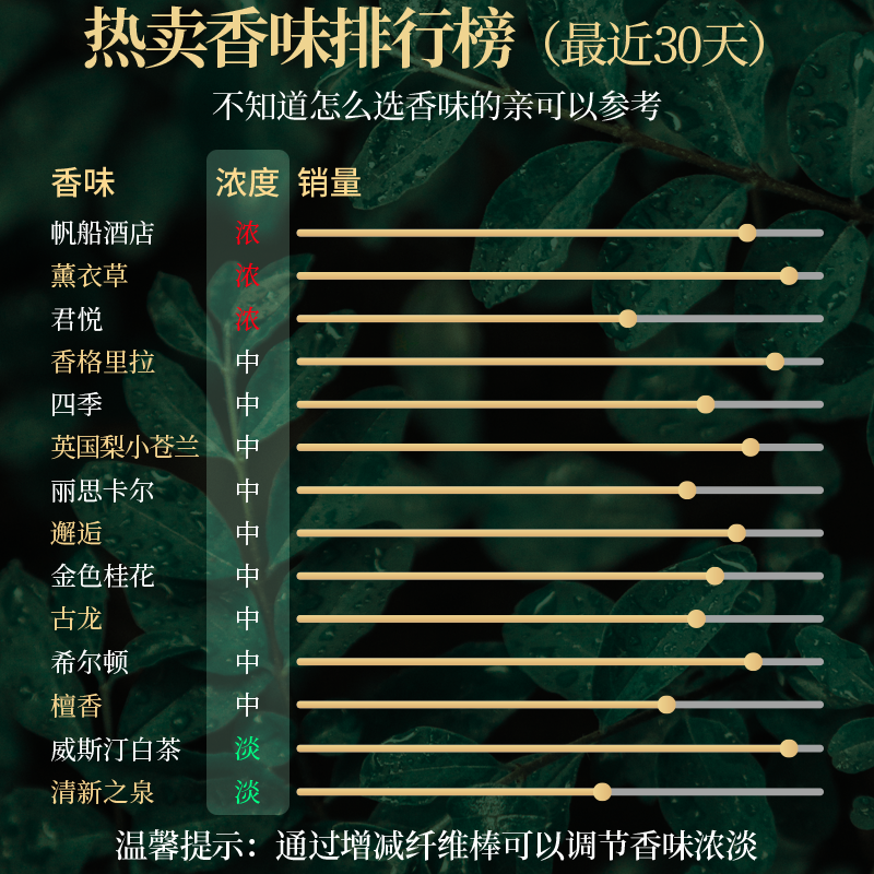 斯卡珞（SKLUO）五星级酒店香氛精油250ML房间家用卧室持久室内-图3