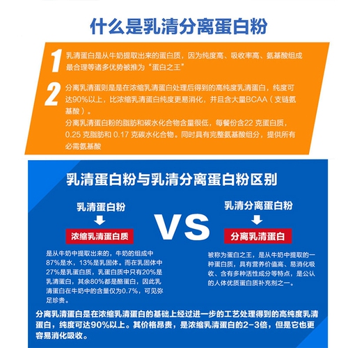 myprotein熊猫分离乳清蛋白粉11磅55磅低脂蛋白质增肌营养粉正品