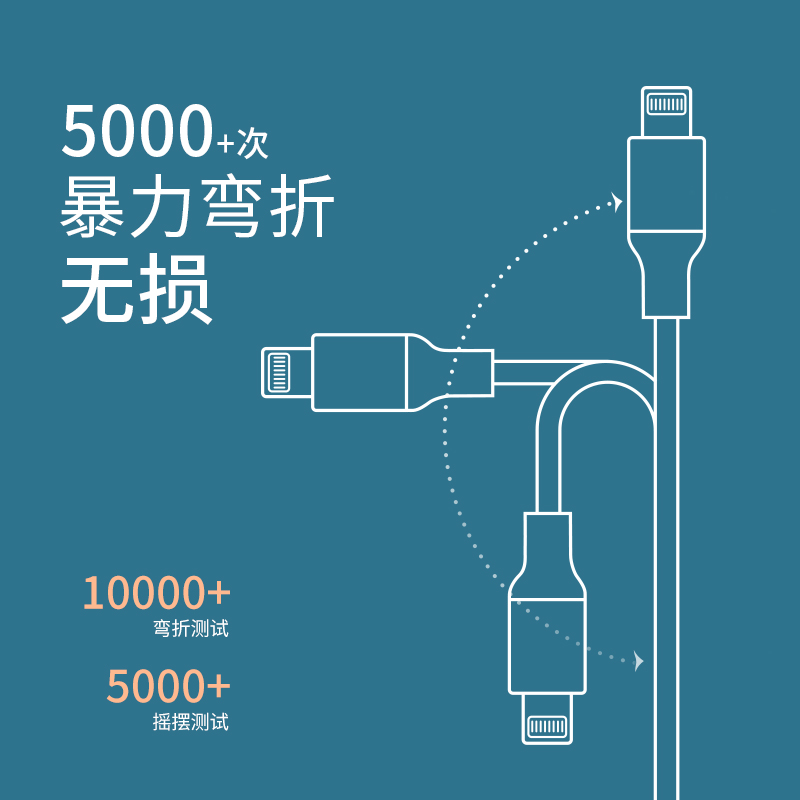 星系源PD快充线MFi认证编织苹果12数据线iphone14-8适用27W充电线-图1