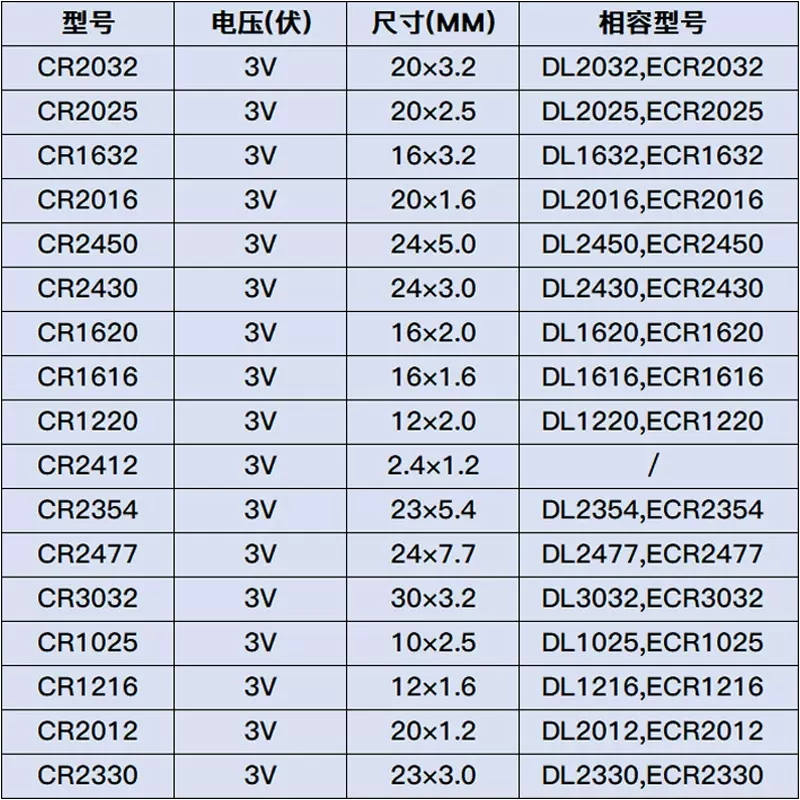 松下纽扣电池CR2330/CR1025/CR1216/1220/CR2012/2354/2477/CR3032进口汽车钥匙遥控器主板人体重秤玩具电子 - 图3