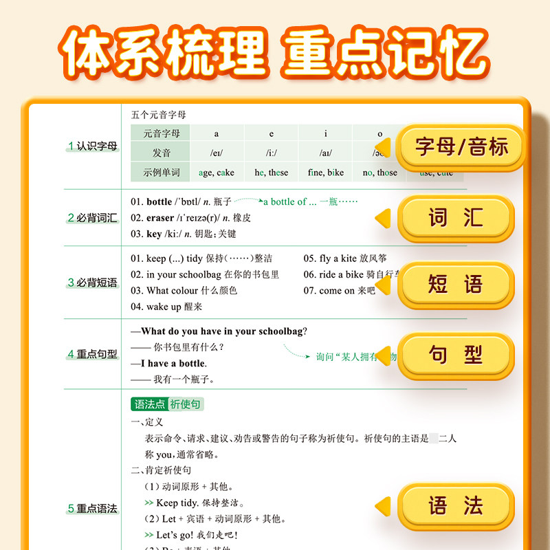 【易蓓】初中英语背记清单七八年级上下册人教版英语课本教材初中一二年级英语基础知识大盘点单词短语句型语法积累大全复习清单