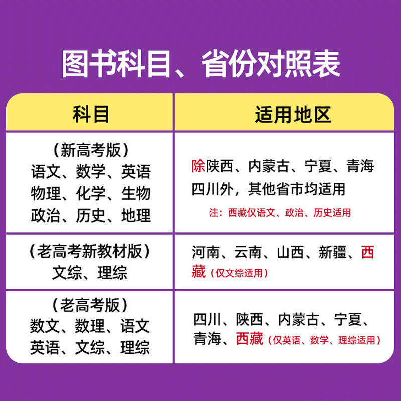 天星2024金考卷特快专递第8八期临考冲刺卷模拟押题九9省联考语文数学题型19题真卷语文英语数学物理化学生物政治历史地理文理综 - 图0