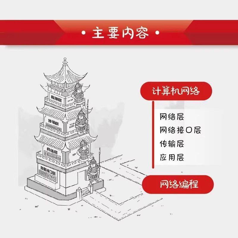 官方正版】趣味网络图解：从基础到应用 计算机网络概论图解趣味版 教你拆解网络难题林兆伦@小白debug计算机网络技术核心书,淘宝优惠券,粉丝福利购,淘宝优惠卷