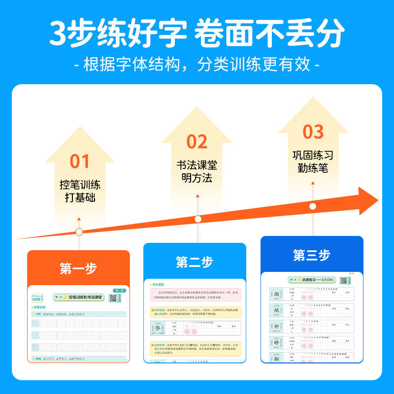 2025新版阳光同学寒假衔接阅读+口算题+同步练字帖人教版一二三四五六年级上册小学语文作业课外阅读理解练习册天天练预复习一本通