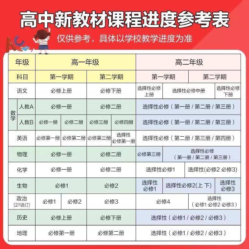 2026新版王后雄教材完全解读必修高一选择性必修高二三语文英语数学物理化学生物高二历史地理政治人教版高中全解选修同步教辅