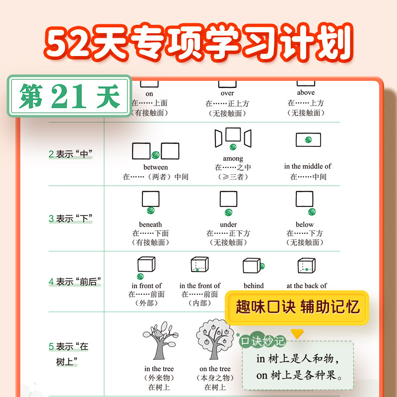 【易蓓】小学英语语法专项训练每日一学每日一练小学生三四五六年级英语知识梳理高频考点重点归纳英语语法专项训练视频精讲天天练