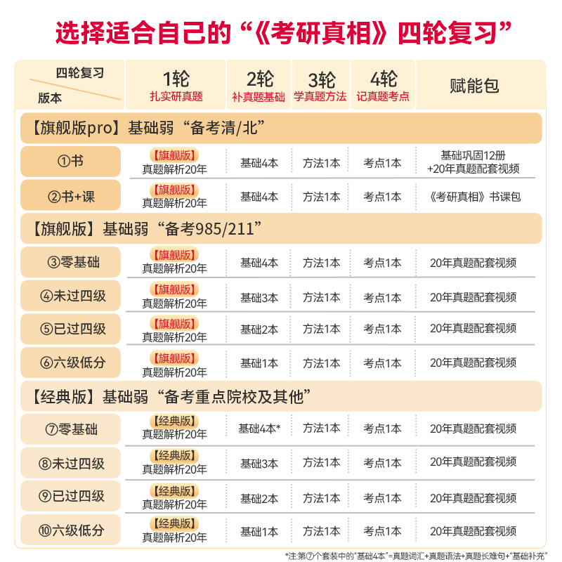 2025现货考研真相英语一/二真题解析篇+真题翻译手译语篇研读+配套词汇考点方法语法长难句闪过考研圣经真题试卷四轮复习2020-2024 - 图3