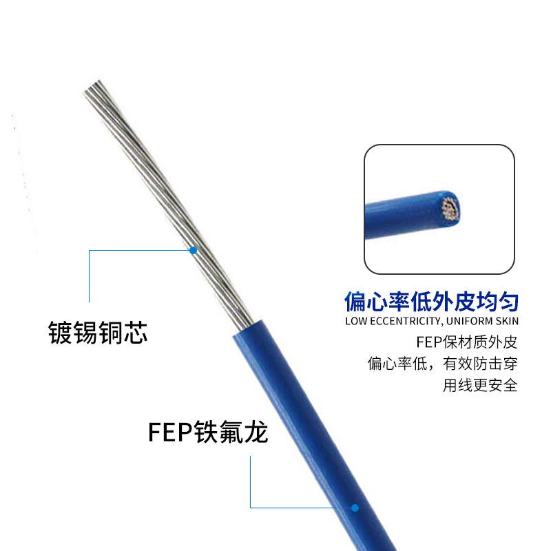 AF200铁氟龙镀锡耐高温线FF46-1航空导线 0.5 0.75 1.5 2.5 4平方 - 图1