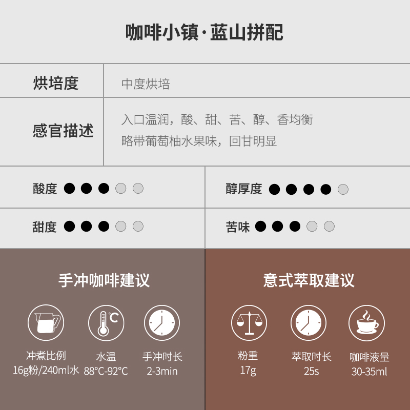 咖啡小镇蓝山风味咖啡豆新鲜烘焙美式手冲现磨纯黑意式咖啡粉454g - 图2