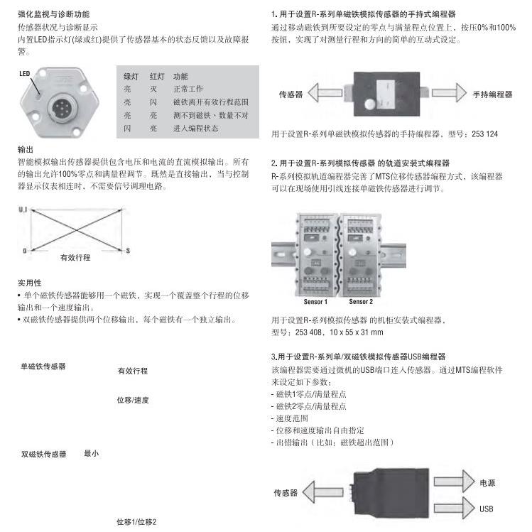 议价8 5000kubler 替代151-1AA05-0AB0 7ME6520-3FC13-2JA1 134-4 - 图3