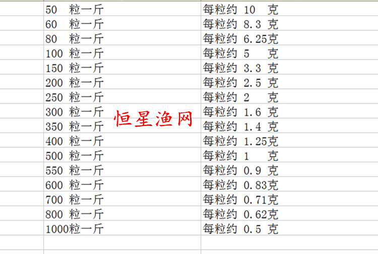 快速铅坠鱼坠开口铅坠花生米铅坠咬铅装扎配渔具 垂钓鱼小配件具 - 图3