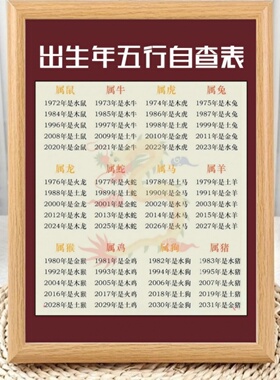 出生年份属相五行自查表相框摆台