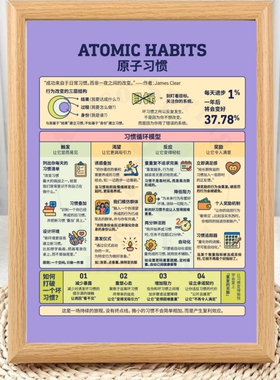 原子习惯掌握微笑改变的力量相框