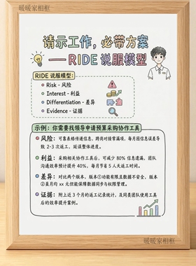 工作能力强的人的特征哲理相框