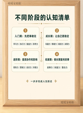人生主线设置目标自我提升相框