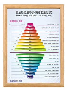 霍金斯能量等级表相框摆台