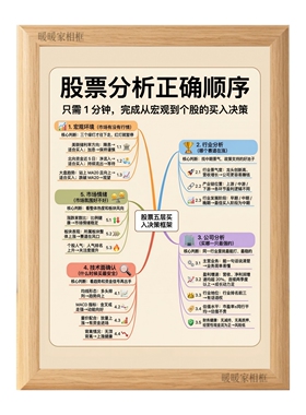 股票分析正确顺序金融知识相框
