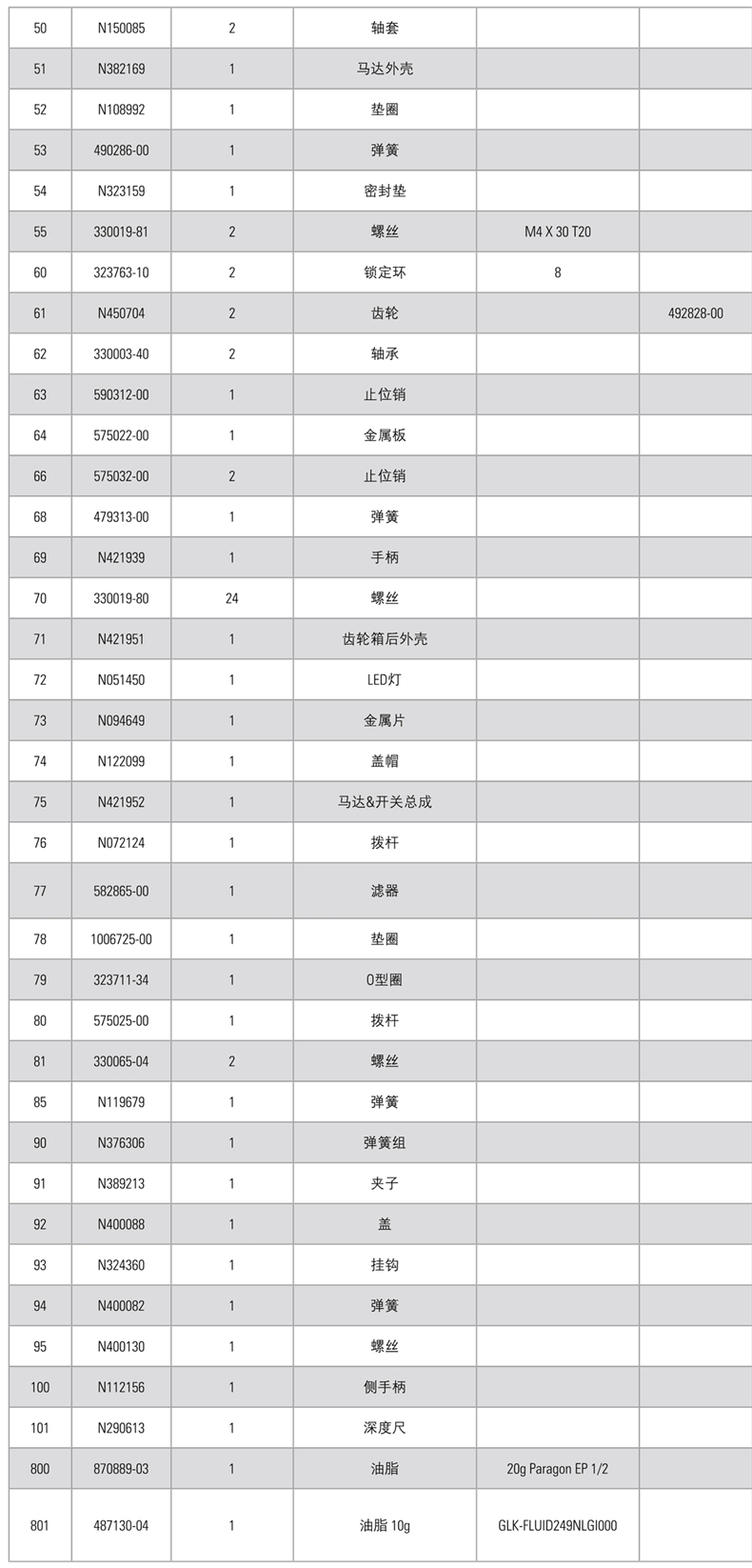 正品得伟DEWALT锂电18V充电式无刷24mm电锤DCH273零配件维修服务 - 图2