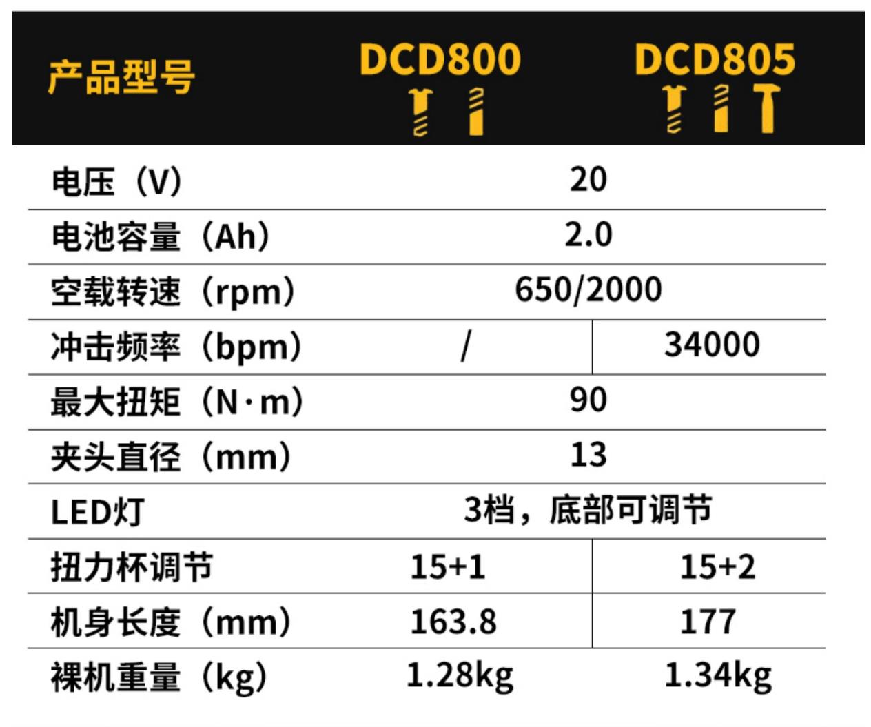 DEWALT得伟20V锂电无刷紧凑电钻起子无极调速电动冲击钻DCD805 - 图0