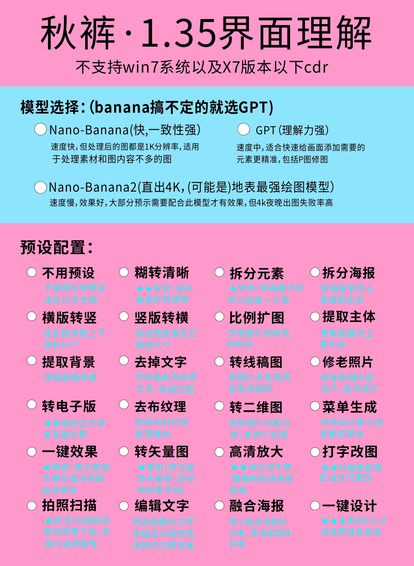 cdr秋裤插件工具箱/cdr转矢量图插件/远程安装/拆分元素/最新版,淘宝优惠券,粉丝福利购,淘宝优惠卷