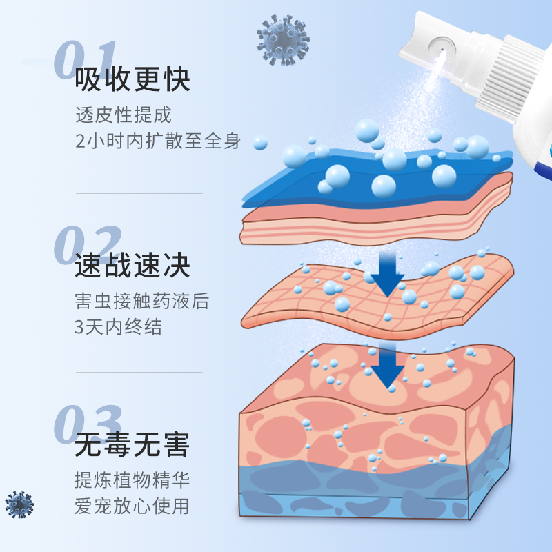 鹦鹉驱虫喷雾玄凤虎皮体外除虱药一喷净鸟类洗澡用品牡丹清洁羽毛 - 图3