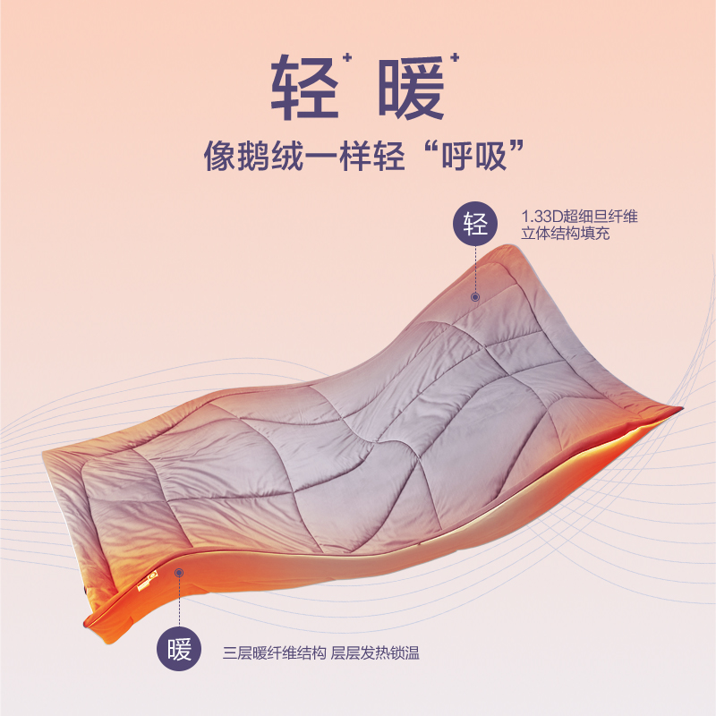 Southern Bedding Sleep Special Warm Core Gravity Quilt Heating Warmth Temperature Control Quilt Washable Soft Skin Friendly Winter Quilt Core